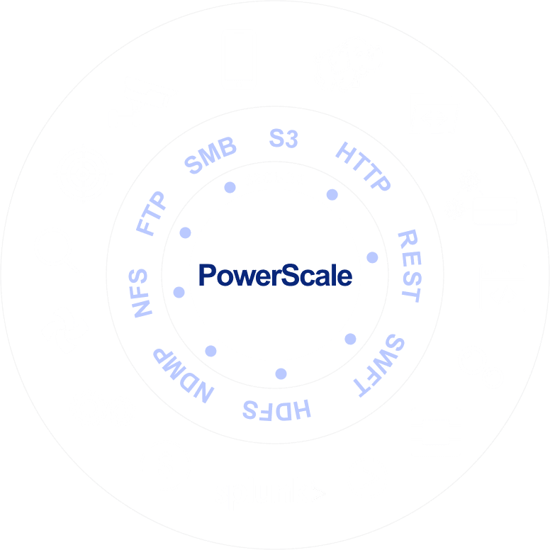 PowerScale